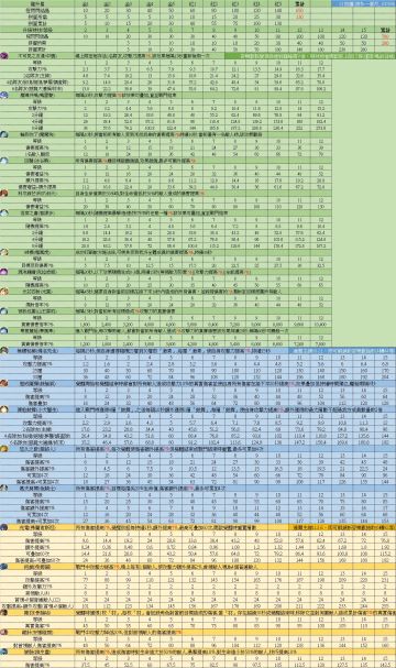 《一代二代三代宠物攻略》