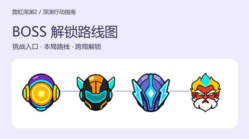 BOSS 解锁路线图截图