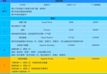 【气球塔防6】最简单三个流派教你畅玩游戏