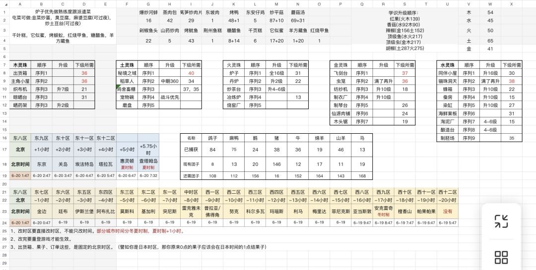 自用日常表格截图