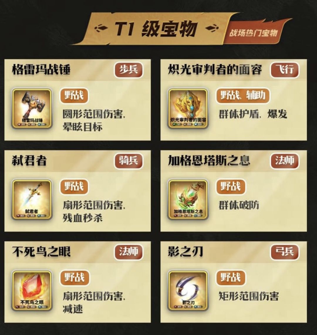 万龙觉醒攻略交流群 3