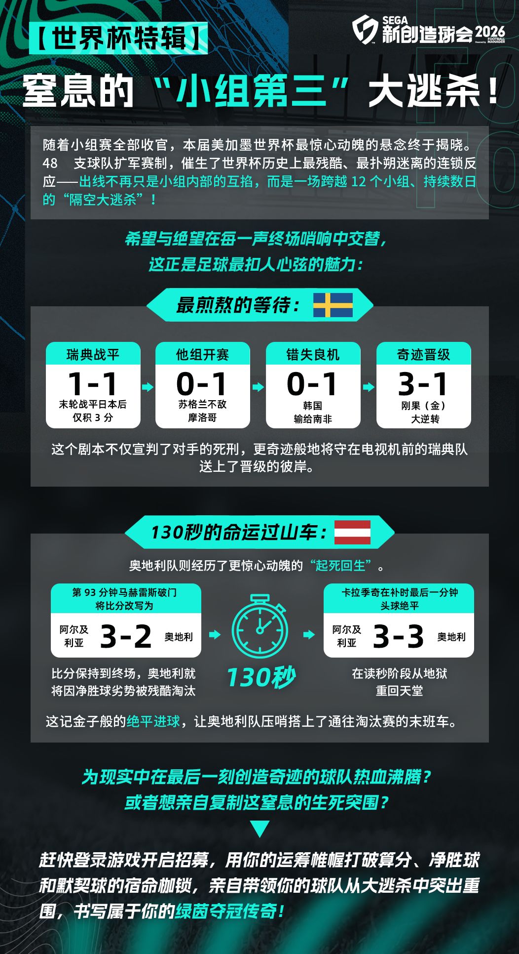 【世界杯特辑】窒息的“小组第三”大逃杀! 1