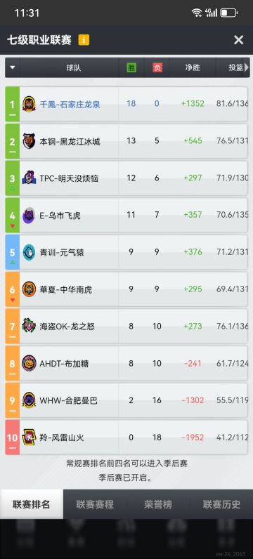 五个月业余直升八联，初期目标达成