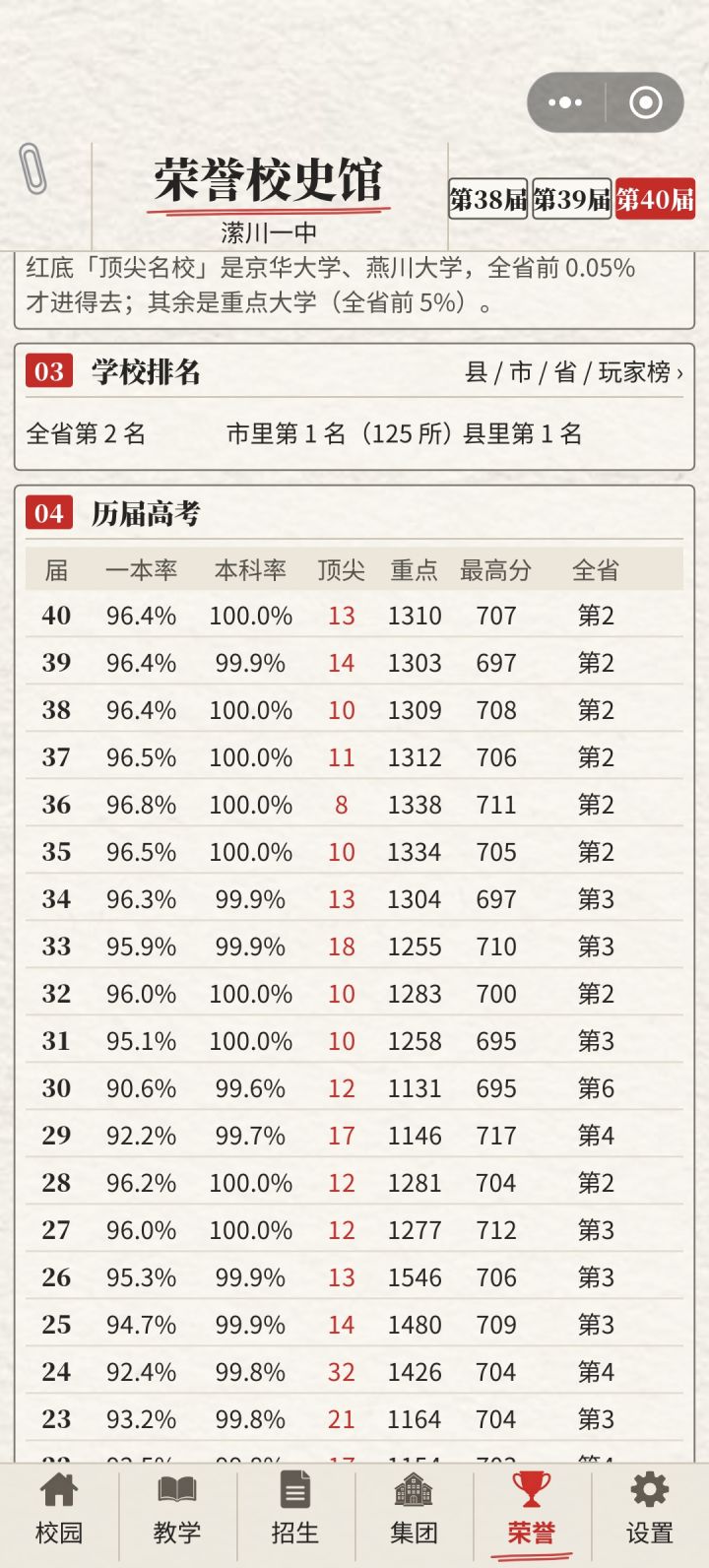 这个一本率要怎么涨现在一直都是96%，都排不到全省第一，这个这个最高分也是，还有这个尖子生一键培养能加入高一高二的尖子生嘛，现在就只能一键培养高三的，高一高二的还要自己一个一个去点截图
