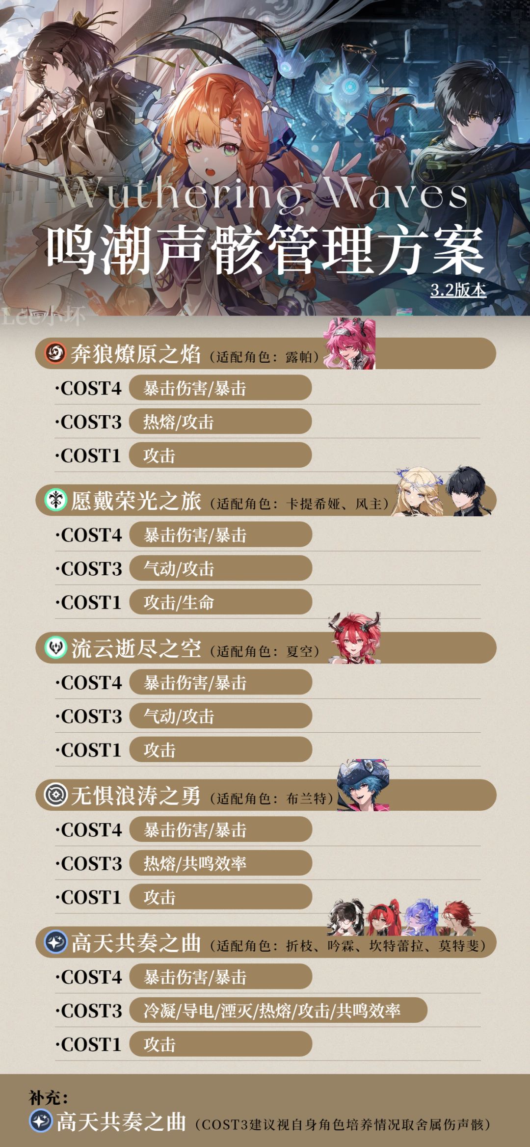 【鸣潮3.2】声骸管理方案 | 一键导入即可 3