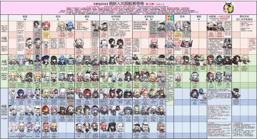 转载-井号榜-萌新榜(120期)