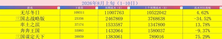 为什么说SLG玩家的身份是个谜?截图