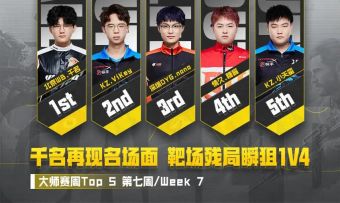 【赛事资讯】常规赛第八周第二日回顾：北京WB.千名AMR四狙定乾坤，KZ.ARen绊雷收割三人