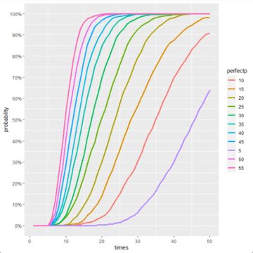 电池不够的贫民玩家强化五星完美SSS级鱼攻略及对应消耗的计算