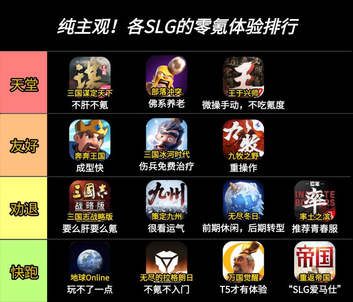 纯主观!各SLG的零氪体验排行截图