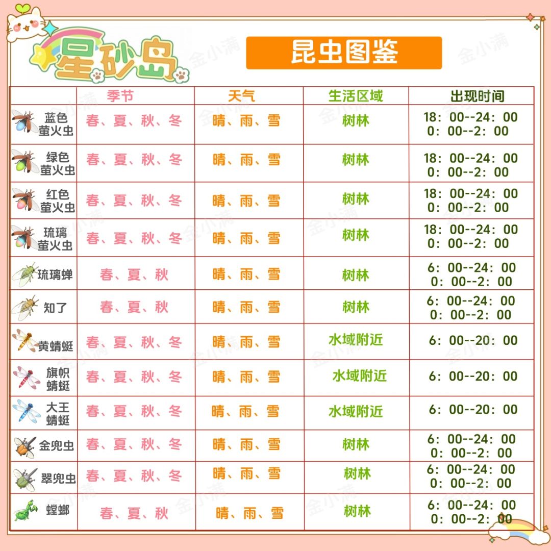 星砂岛昆虫图鉴,收集党速码 1