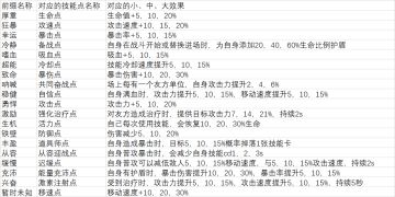 家园、异星与猎人（一测）的一些介绍与心得