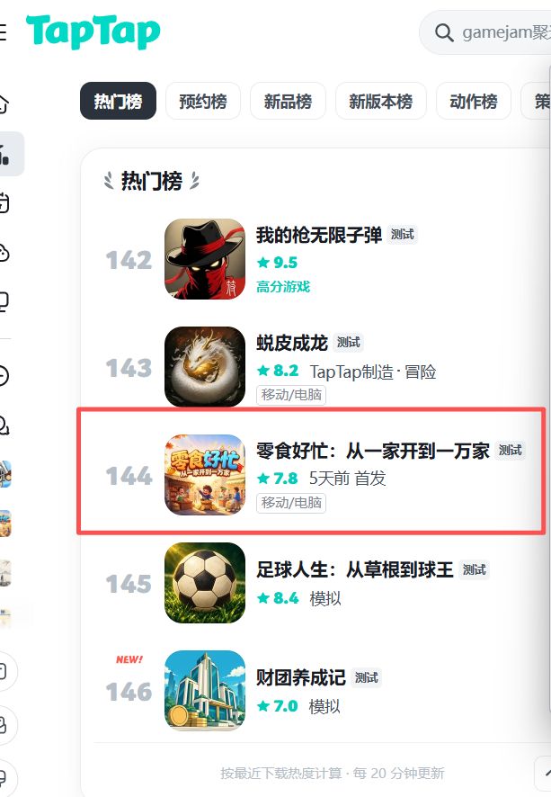 喜大普奔,游戏上热门榜144名了截图