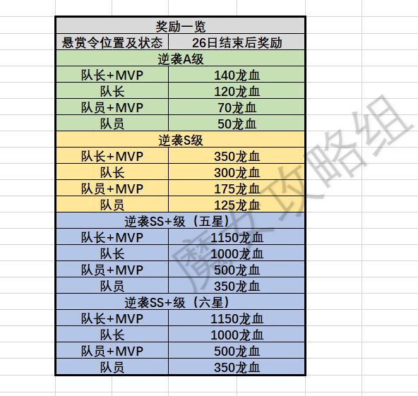 逆袭悬赏令攻略(预览版) 2