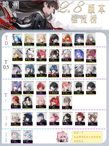 鸣潮2.8强度榜
