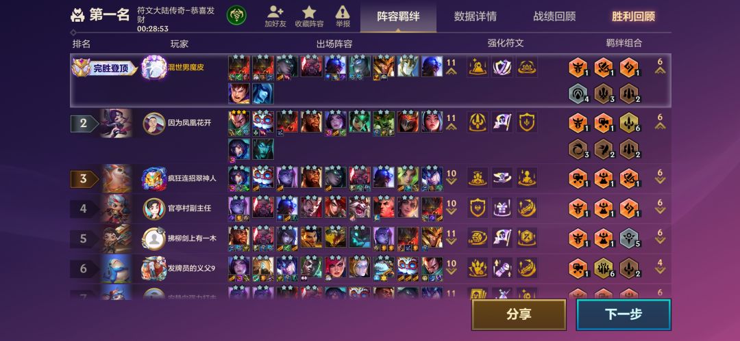 恭喜发财果然还是95强。 1