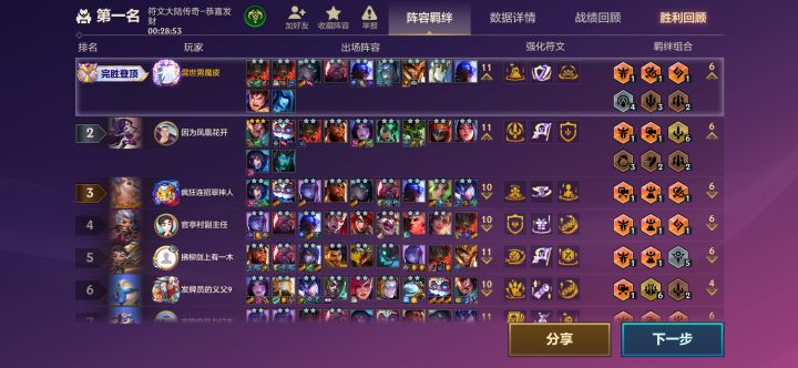 恭喜发财果然还是95强。截图