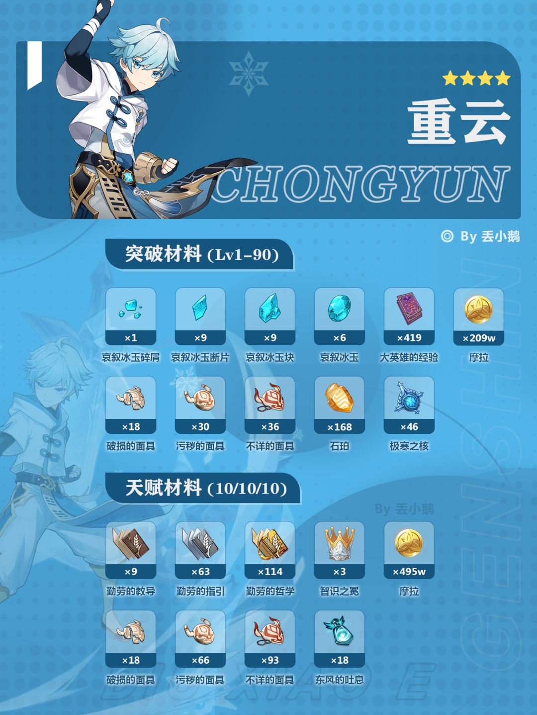 【V7.1】上半Up角色突破天赋材料 6