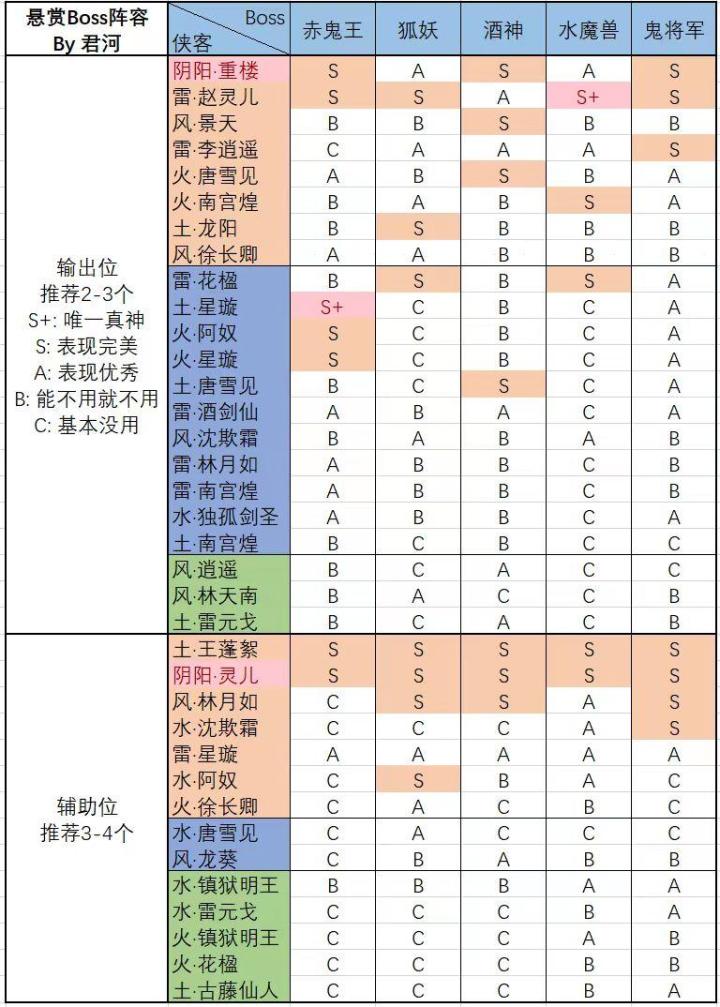 请教个110赤鬼王的问题截图