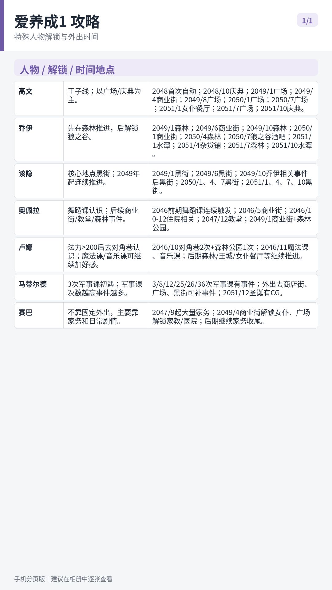 爱养成1攻略 1