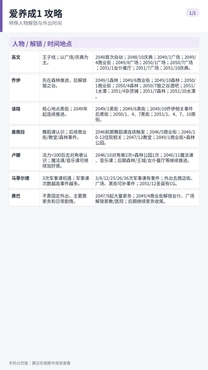 爱养成1攻略截图