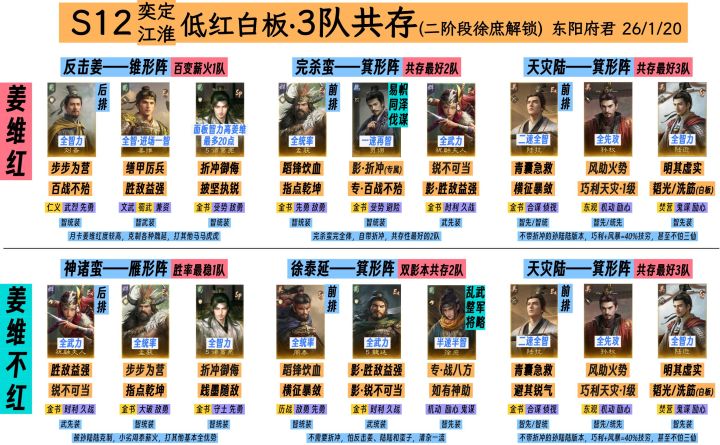 S12低红白板3队共存,2套方案,奕定江淮二阶段徐庶解锁截图