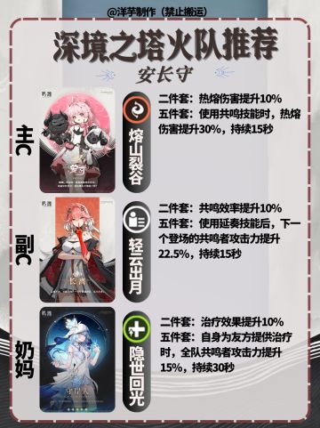 鸣潮V2.1 | 深渊深塔阵容推荐—【安长守】