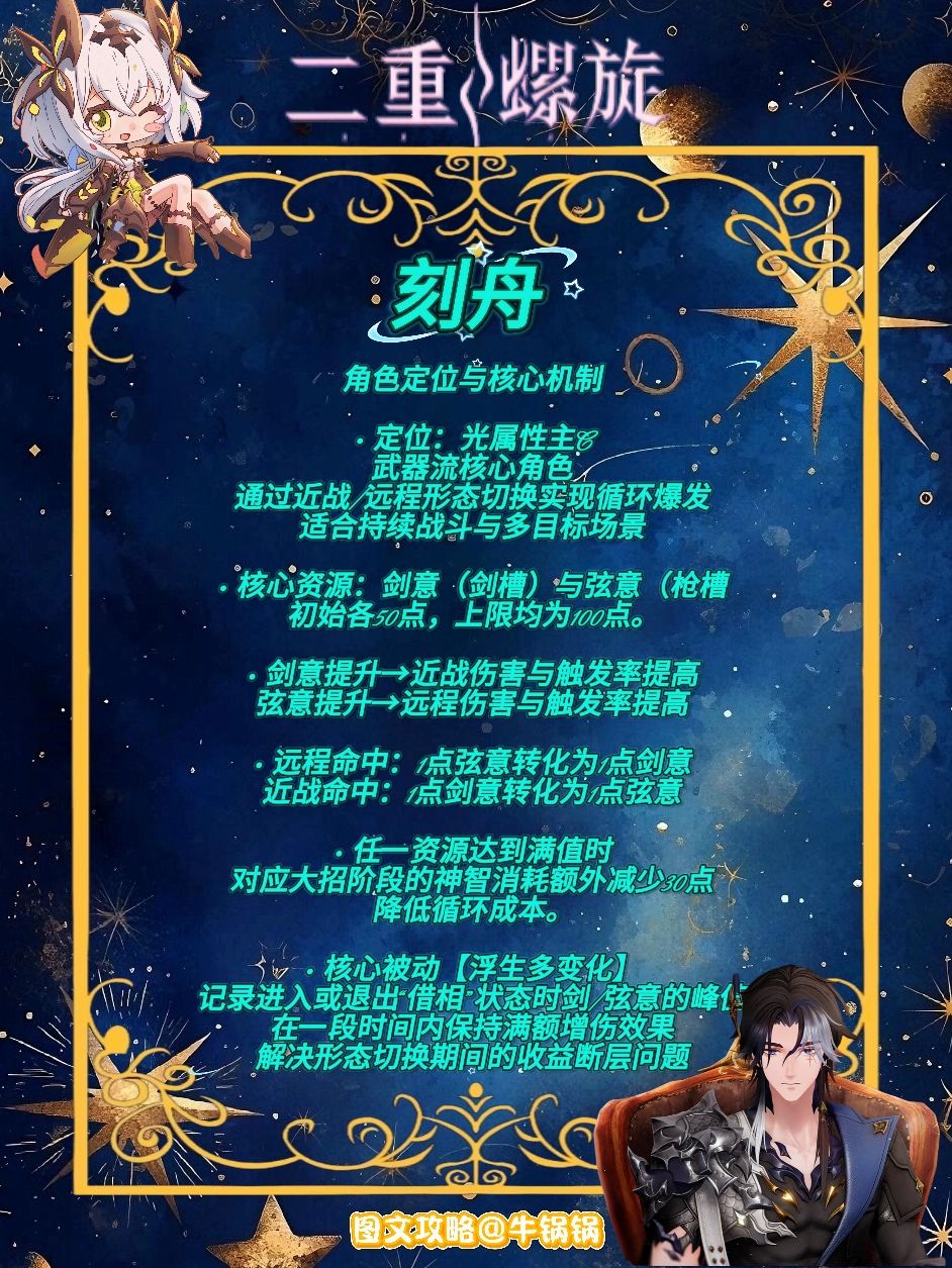 二重螺旋刻舟角色养成攻略 1
