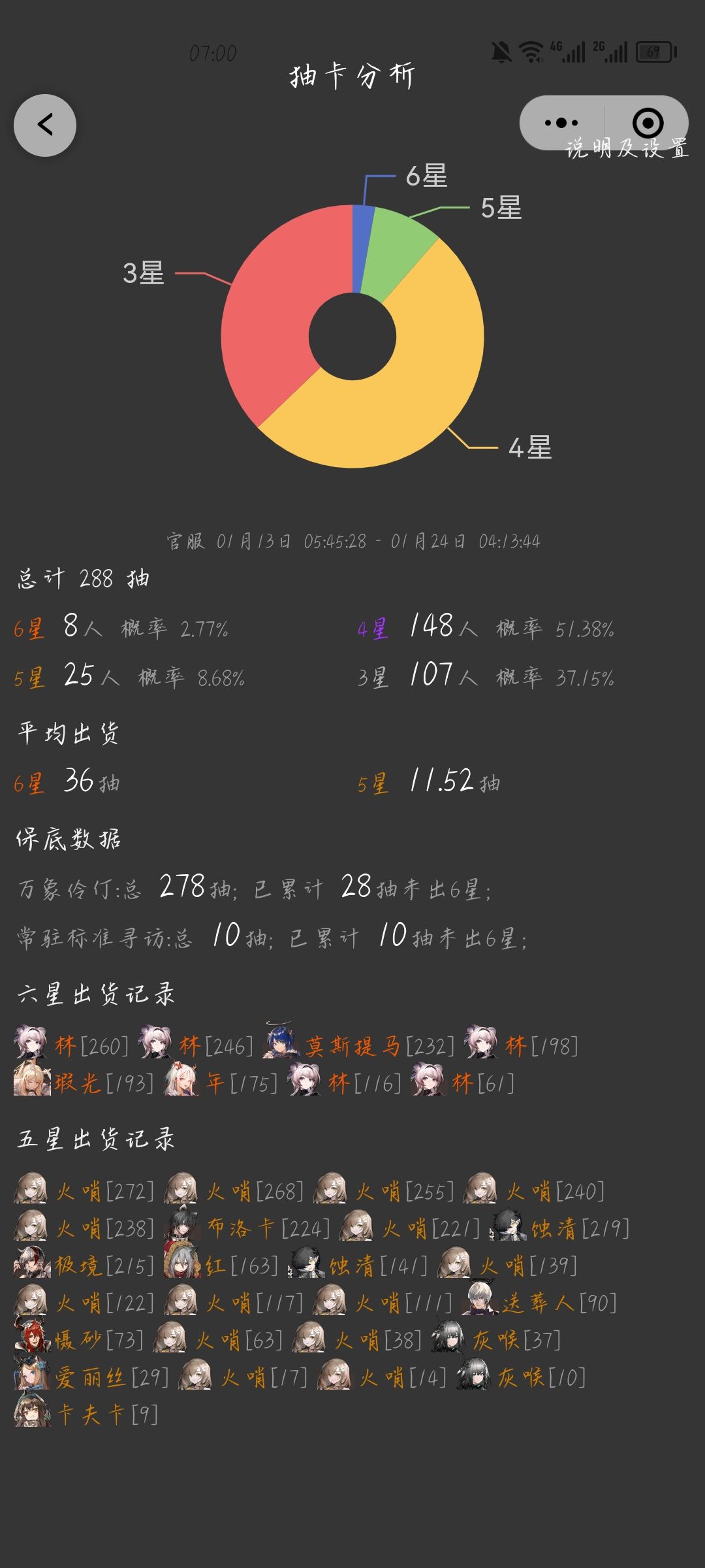 开始佛系抽卡了 2