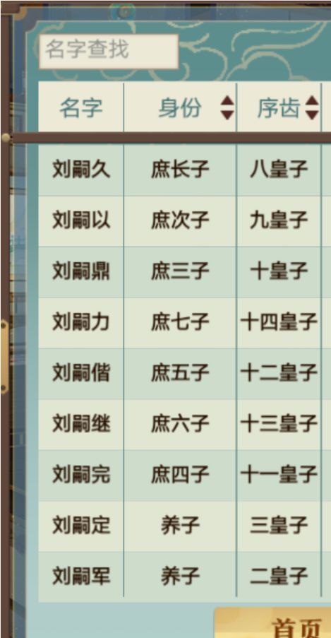 身份、序齿会变化吗? 1