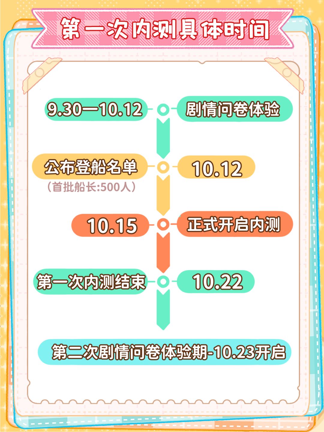 星愿号即将启航｜剧情问卷开启来拿首测船票 3