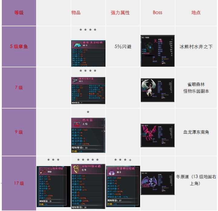 传说装备图鉴,及稀有巨兽装备图鉴,版本毕业必备装备参考样本截图