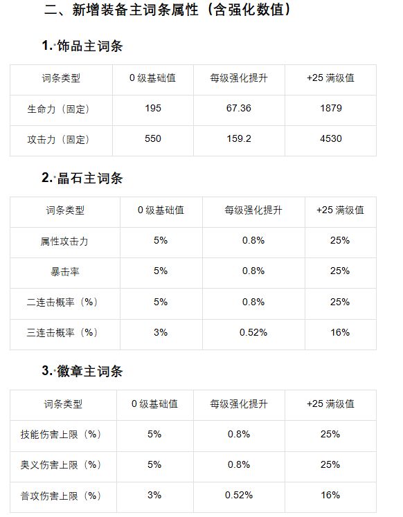 刻印词条以及胚子的选择 2