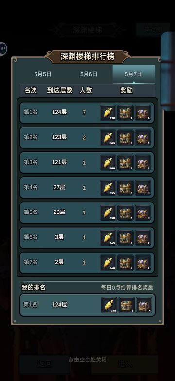 5.7日今日深渊值班猫头晕（又可爱又拽的小晕晕）