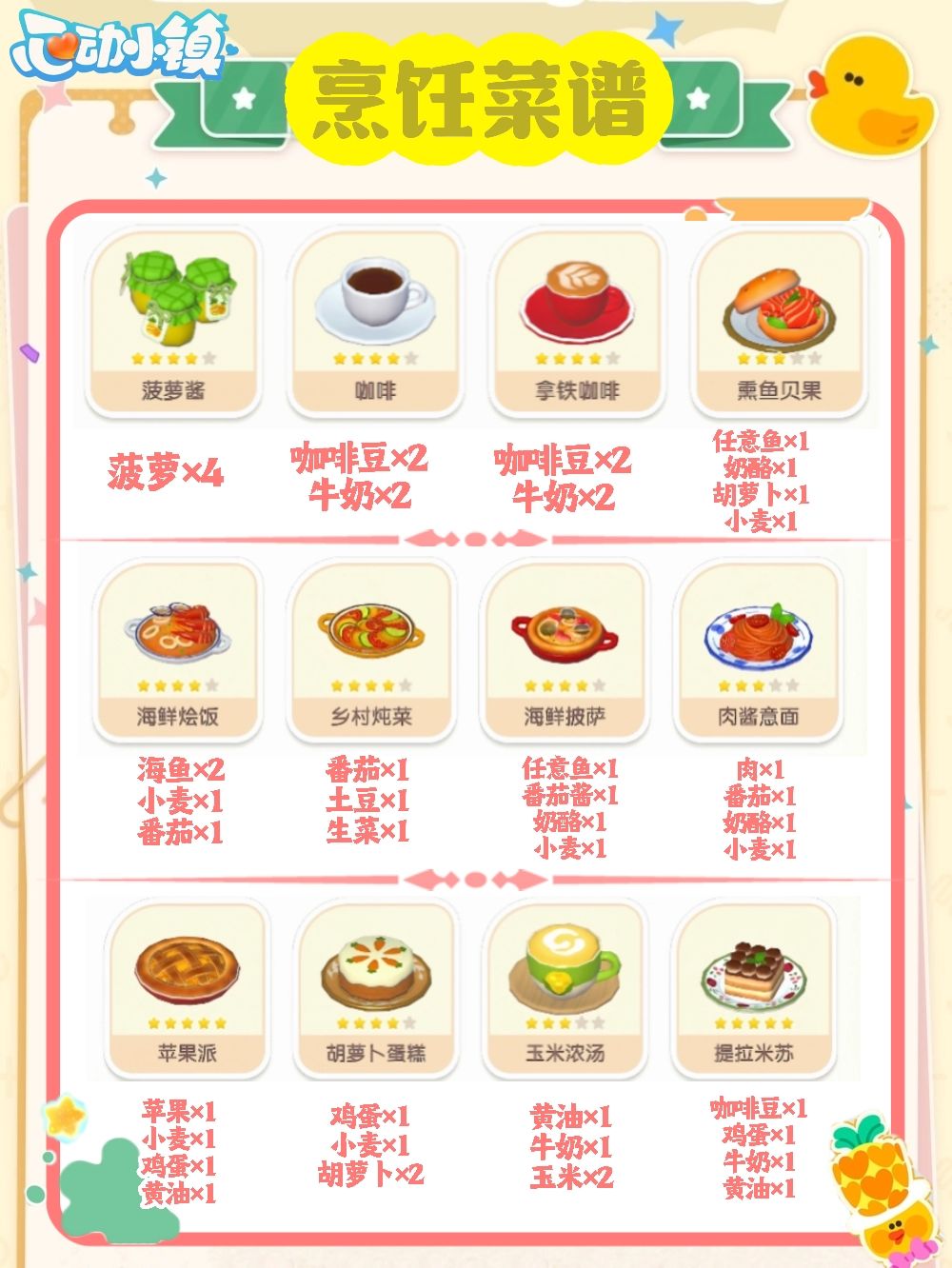 心动小镇烹饪食谱攻略💕超详细超有用 3