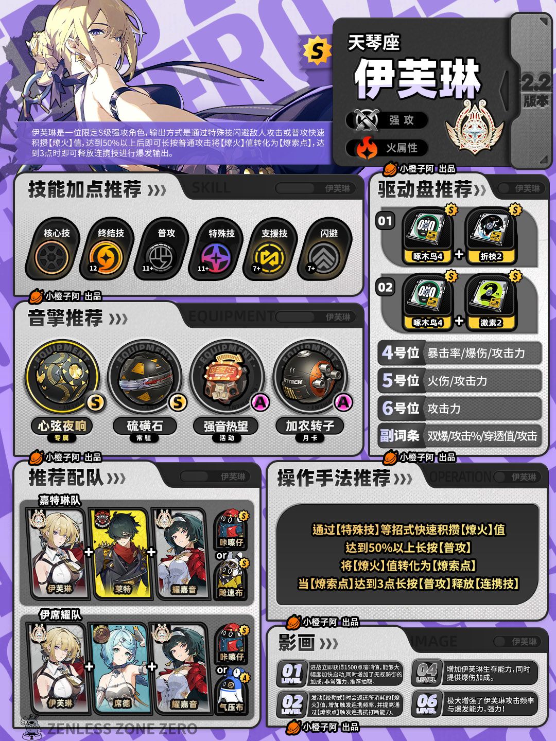 【2.2攻略征集】下半UP角色攻略一图流 2