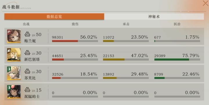 新巴别塔就业日记 洞三30级共鸣10 15上鬼新娘截图