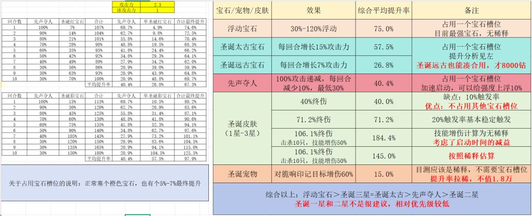 攻略截图