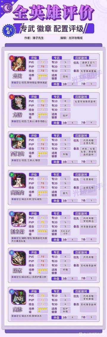 整理下大佬数据！