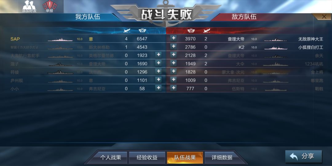 唉唉唉 2