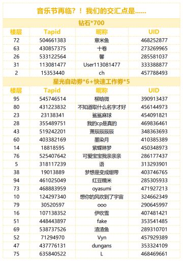 （已开奖）【有奖话题】音乐节再临？！我们的交汇点是......