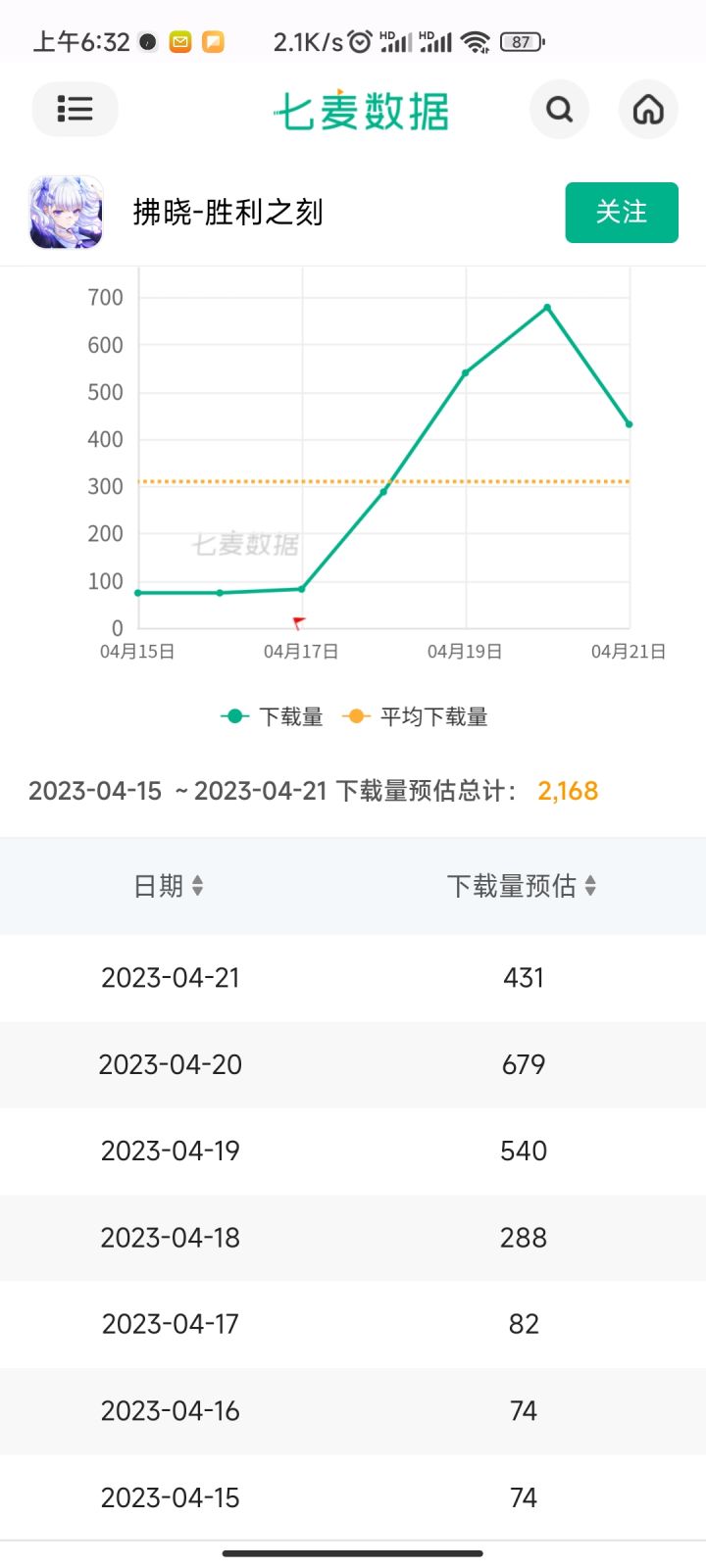 6元股东财报(第12期)截图