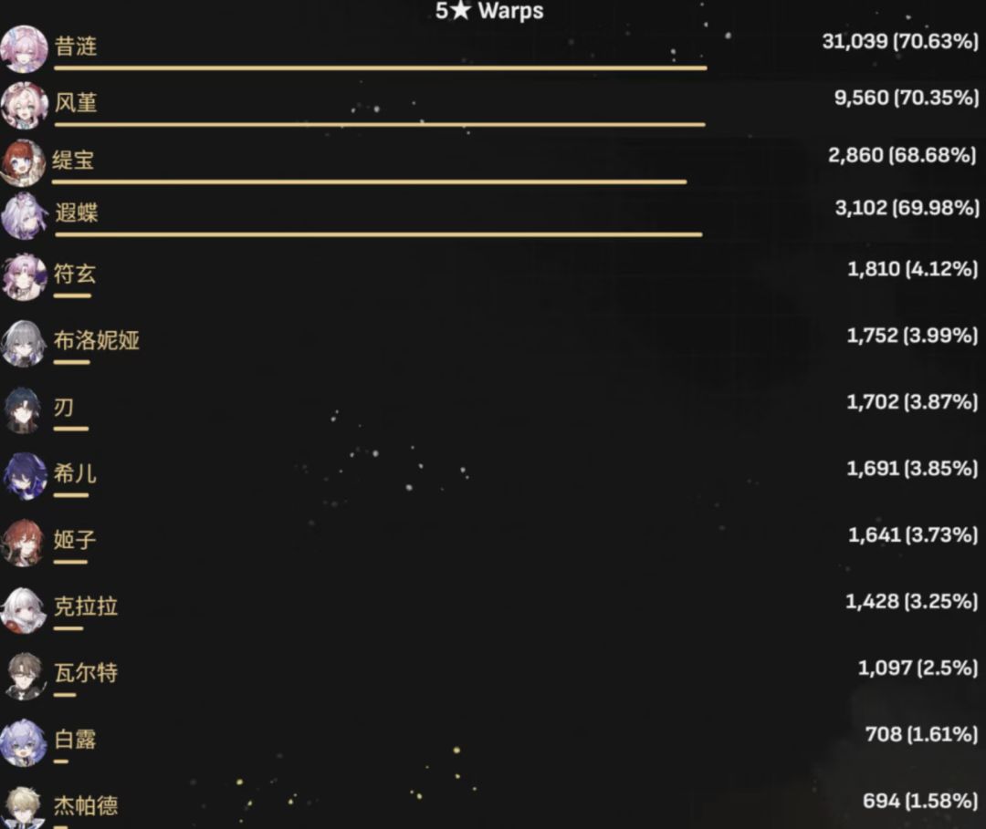 3.7上半昔涟流水已出‼️抽取量破3万❤️🔥 2