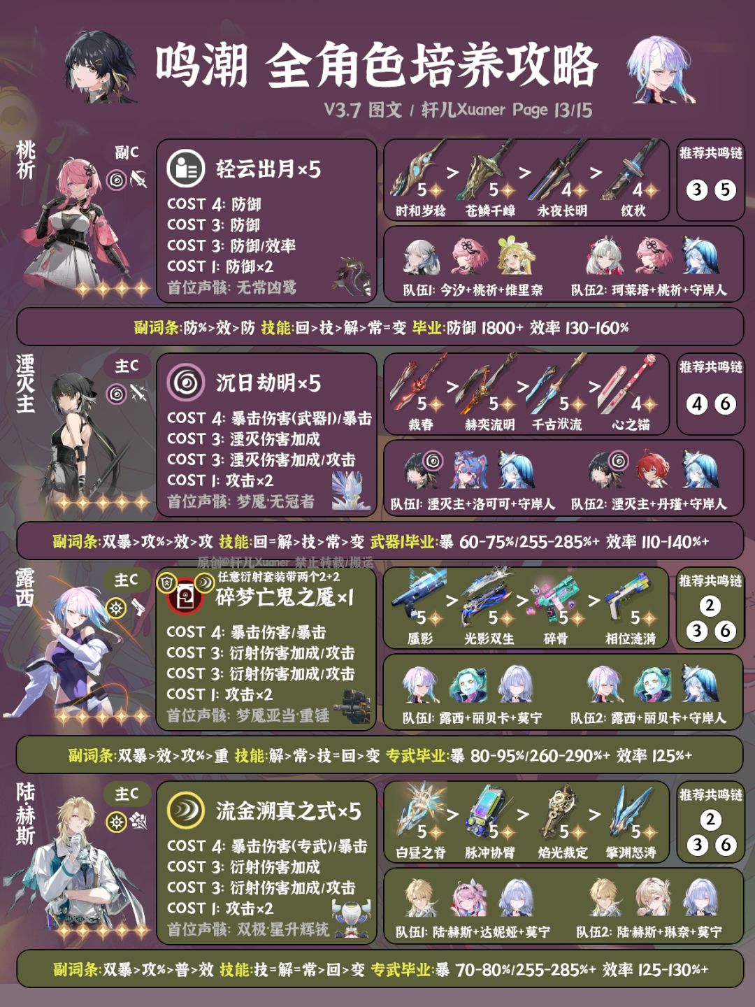 鸣潮V3.7全角色养成一图流 13