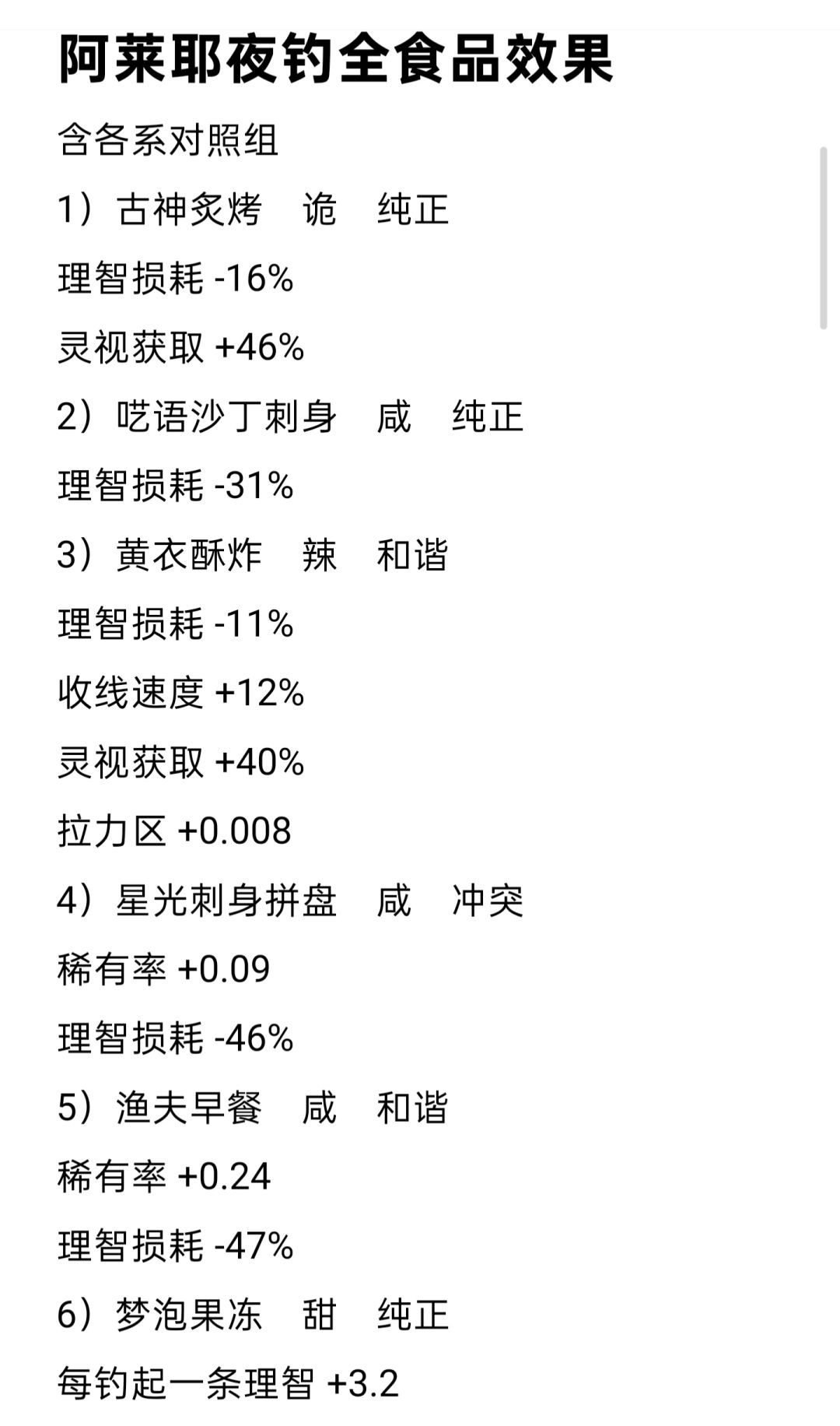 阿莱耶夜钓全食品效果 1