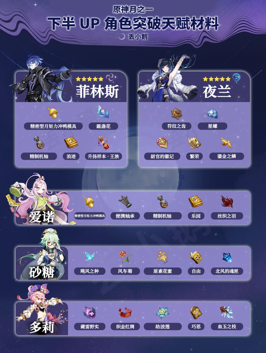 【月之一】下半Up角色突破天赋材料 1