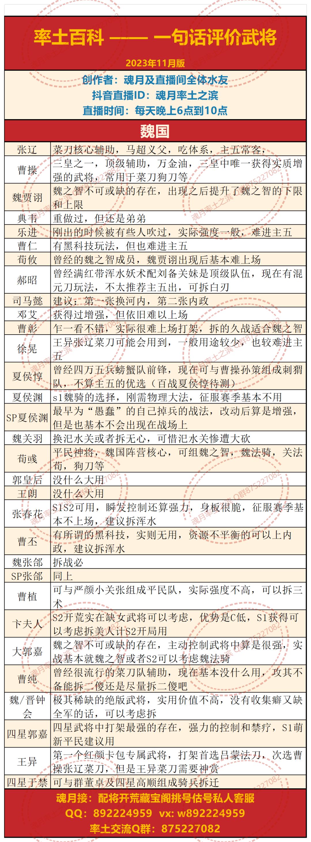 率土武将百科一句话版 魏蜀吴群汉阵营 2