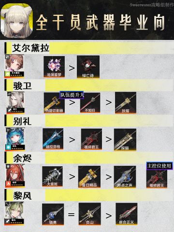 【避坑】终末地全角色武器推荐攻略