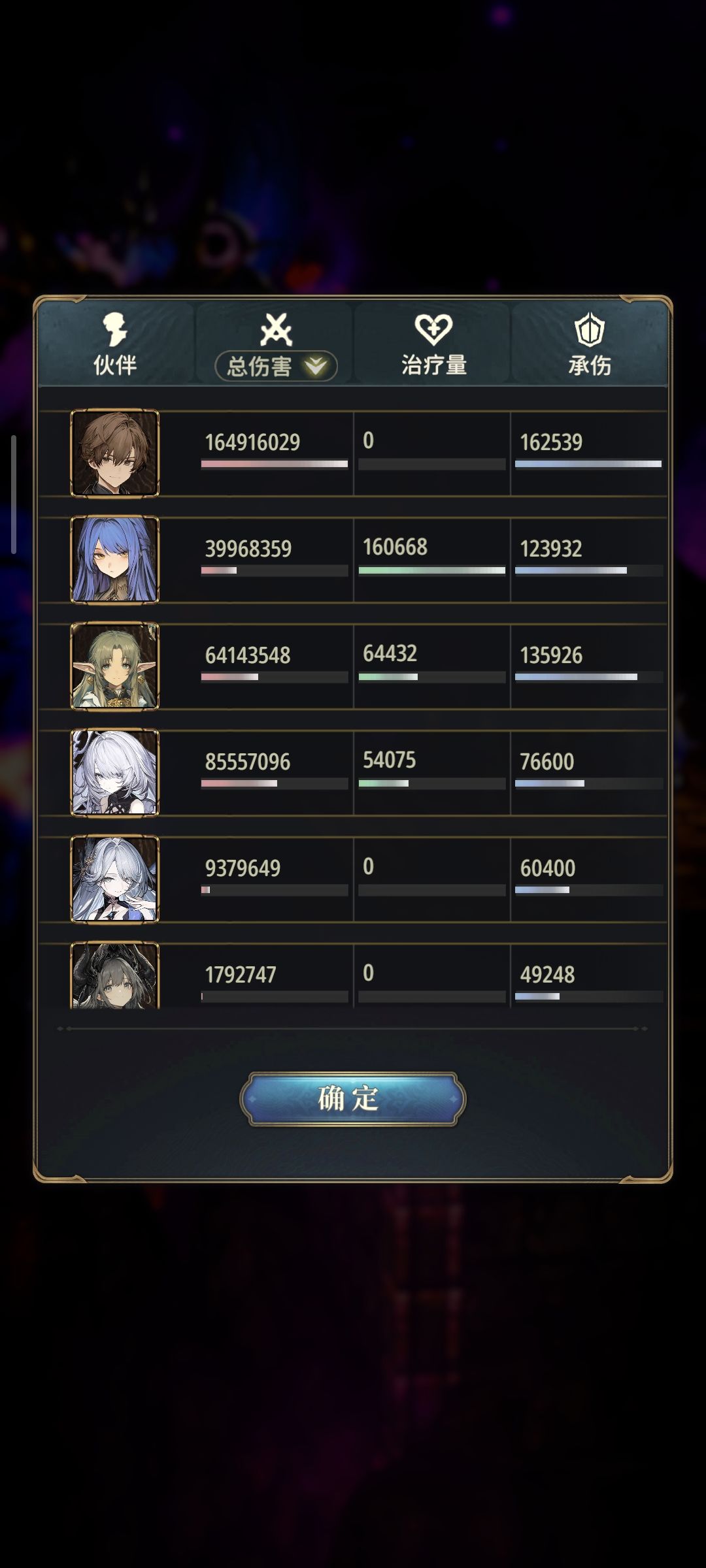 水队真是传奇耐活王 2