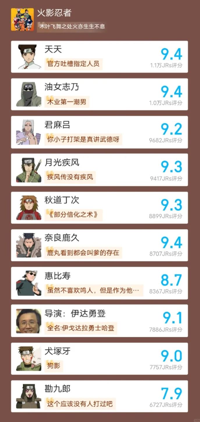 火影忍者虎扑评分大赏!自来也凯皇水门并列 2